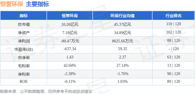 星空体育网站入口股票行情快报：恒誉环保（688309）10月11日主力资金净买入3883万元(图2)